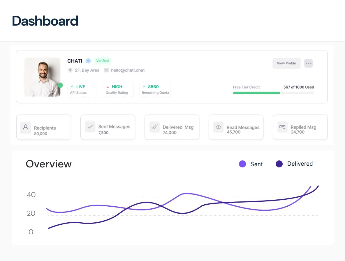 bulk whatsapp dashboard